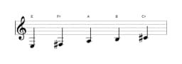 Sheet music of the E Ritusen scale in three octaves (3)