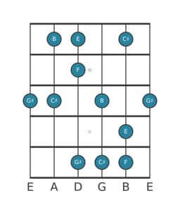 Guitar scale for E Scriabin in position 1