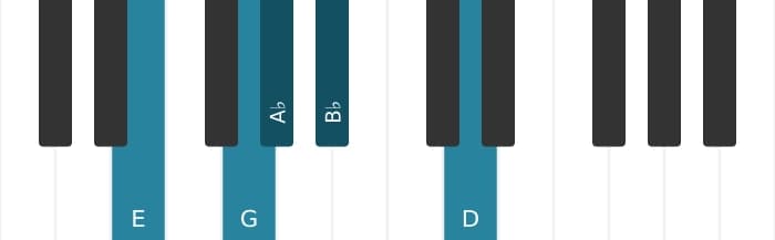 Piano scale for E Super locrian pentatonic