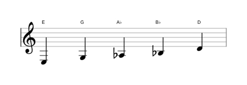 Sheet music of the E Super locrian pentatonic scale in three octaves (3)