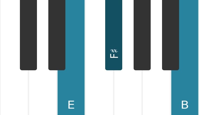 Piano voicing of chord E Suspended second - 0