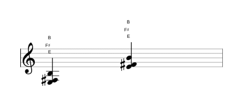 Sheet music of E Suspended second in three octaves (3)
