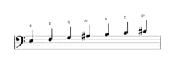 Sheet music of the E Todi raga scale in three octaves (3)