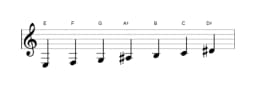 Sheet music of the E Todi raga scale in three octaves (3)