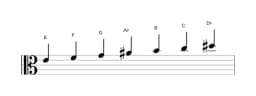 Sheet music of the E Todi raga scale in three octaves (4)