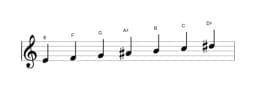 Sheet music of the E Todi raga scale in three octaves (4)