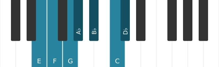 Piano scale for E Ultralocrian