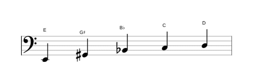 Sheet music of the E Whole tone pentatonic scale in three octaves (2)