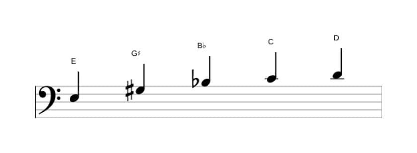 Sheet music of the E Whole tone pentatonic scale in three octaves (3)