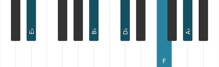 Piano voicing of chord E flat Dominant eleventh - 0