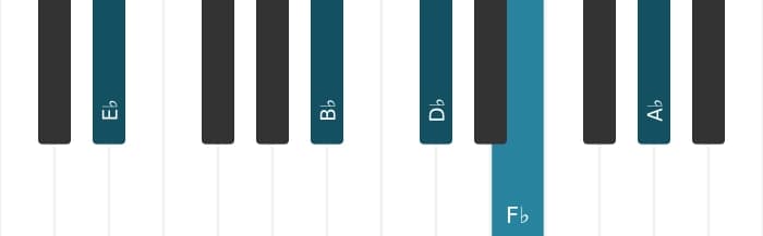 Piano voicing of chord E flat Dominant eleventh flat ninth - 0