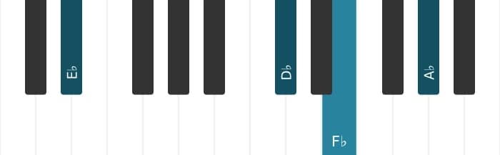 Piano voicing of chord E flat Dominant eleventh flat ninth - 1