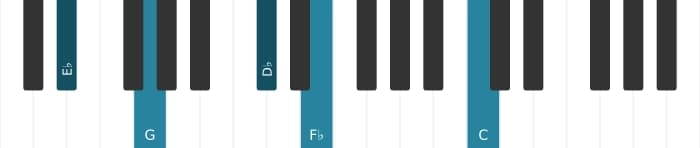 Piano voicing of chord E flat Dominant thirteenth flat ninth - 0