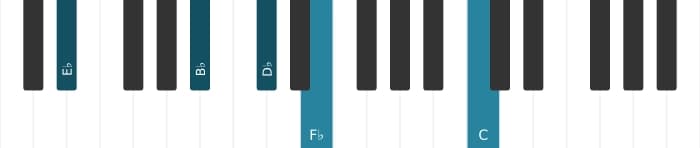 Piano voicing of chord E flat Dominant thirteenth flat ninth - 1