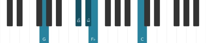 Piano voicing of chord E flat Dominant thirteenth flat ninth - 2