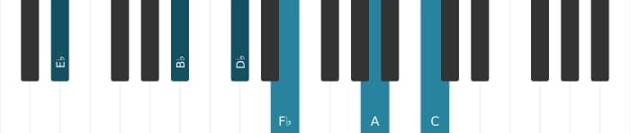 Piano voicing of chord E flat Dominant thirteenth flat ninth sharp eleventh - 1