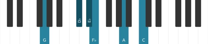 Piano voicing of chord E flat Dominant thirteenth flat ninth sharp eleventh - 2