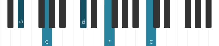 Piano voicing of chord E flat Dominant thirteenth no fifth - 0