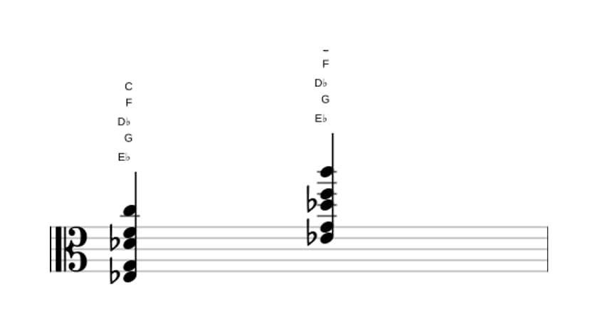 Sheet music of E flat Dominant thirteenth no fifth in three octaves (3)