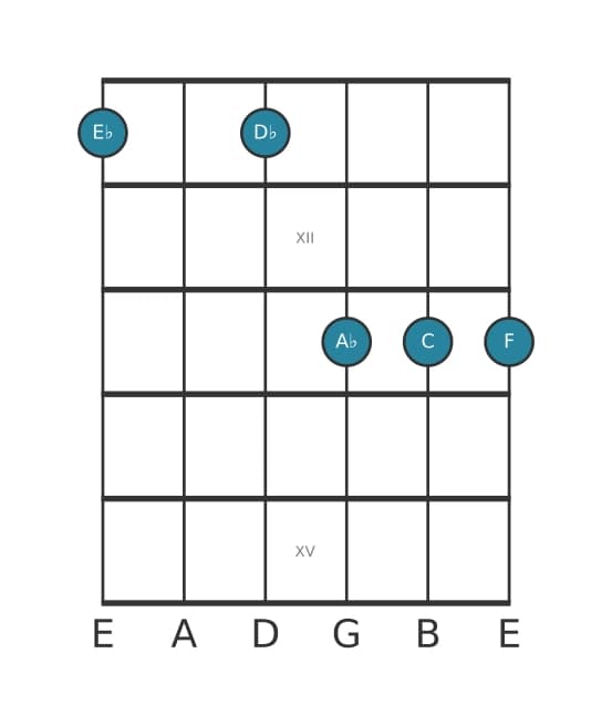 Guitar voicing #1 of the E flat Dominant thirteenth suspended fourth chord