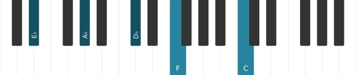 Piano voicing of chord E flat Dominant thirteenth suspended fourth - 0