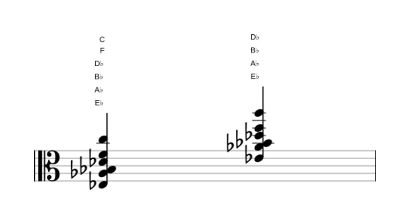 Sheet music of E flat Dominant thirteenth suspended fourth in three octaves (3)