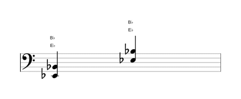 Sheet music of E flat Fifth in three octaves (2)