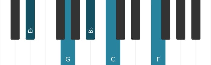 Piano voicing of chord E flat Sixth add ninth - 0
