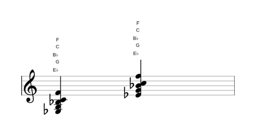 Sheet music of E flat Sixth add ninth in three octaves (3)