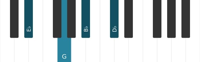 Piano voicing of chord E flat Dominant seventh - 0