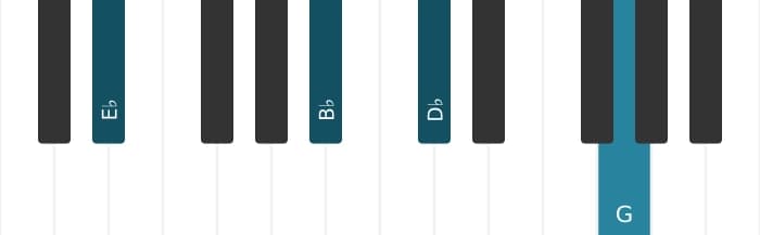 Piano voicing of chord E flat Dominant seventh - 1