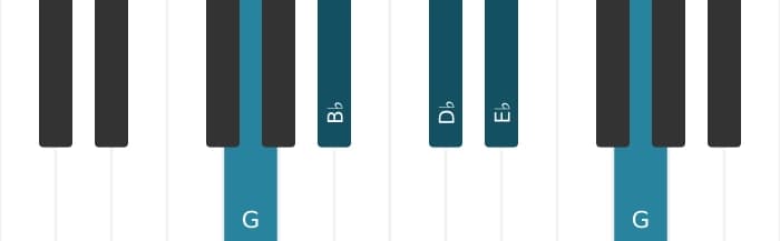 Piano voicing of chord E flat Dominant seventh - 3