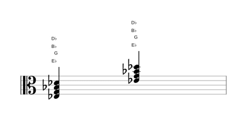 Sheet music of E flat Dominant seventh in three octaves (3)