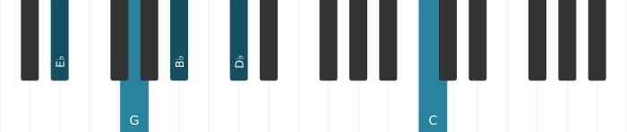 Piano voicing of chord E flat Dominant seventh add sixth - 0