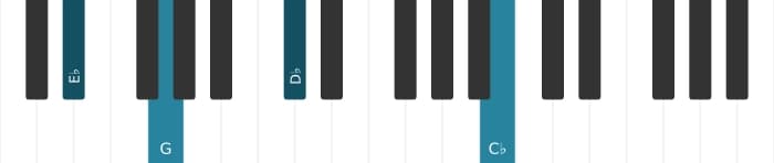 Piano voicing of chord E flat Dominant seventh flat thirteenth - 0