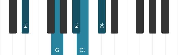Piano voicing of chord E flat Dominant seventh flat sixth - 0