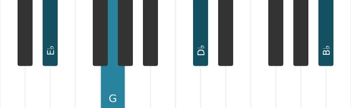 Piano voicing of chord E flat Dominant seventh flat ninth - 3