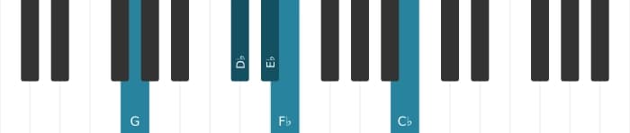 Piano voicing of chord E flat Dominant seventh flat ninth flat thirteenth - 2