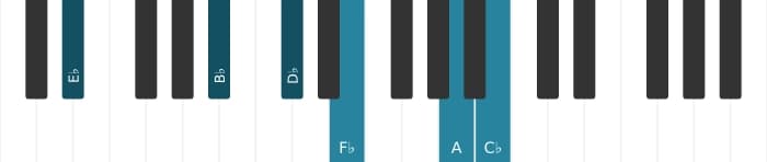 Piano voicing of chord E flat Dominant seventh flat ninth flat thirteenth sharp eleventh - 1