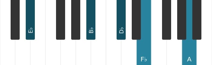 Piano voicing of chord E flat Dominant seventh flat ninth sharp eleventh - 1