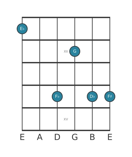 Guitar voicing #0 of the E flat Dominant seventh flat ninth sharp ninth chord