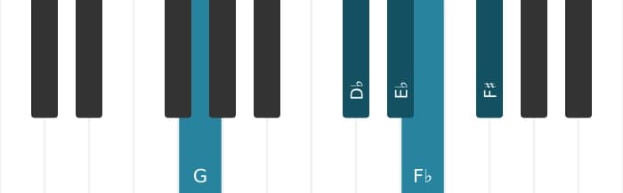 Piano voicing of chord E flat Dominant seventh flat ninth sharp ninth - 2
