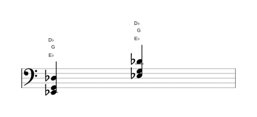 Sheet music of E flat Dominant seventh no fifth in three octaves (2)