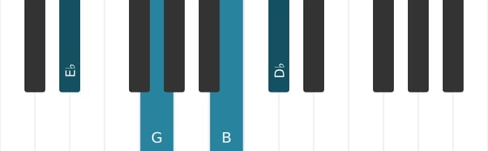 Piano voicing of chord E flat Dominant seventh sharp fifth - 0