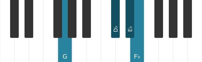 Piano voicing of chord E flat Dominant seventh sharp fifth flat ninth - 2