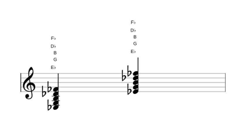 Sheet music of E flat Dominant seventh sharp fifth flat ninth in three octaves (3)