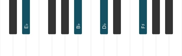 Piano voicing of chord E flat Dominant seventh sharp ninth - 1