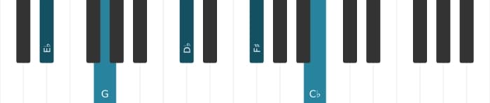 Piano voicing of chord E flat Dominant seventh sharp ninth flat thirteenth - 0
