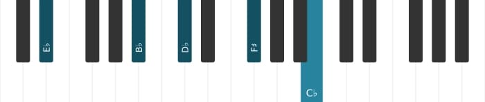 Piano voicing of chord E flat Dominant seventh sharp ninth flat thirteenth - 1