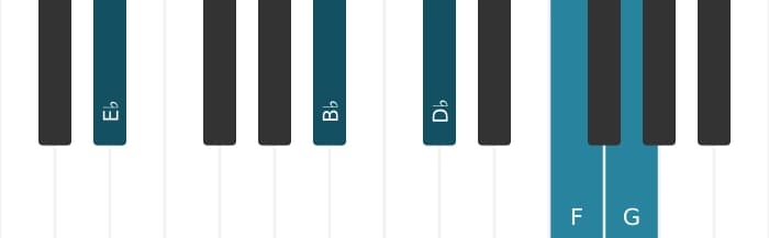 Piano voicing of chord E flat Dominant ninth - 1